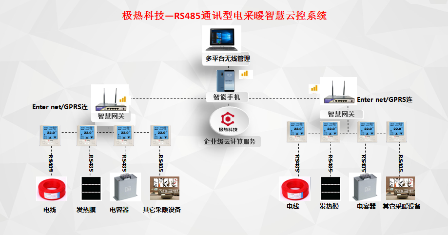 工程建筑采暖解決方案